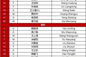 2026年美加墨世界杯亚洲区预选赛 中国vs巴林 首发名单